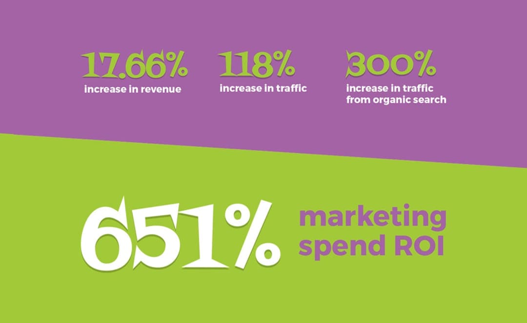 Graphic showing digital marketing results from the Pin Chaser's campaign