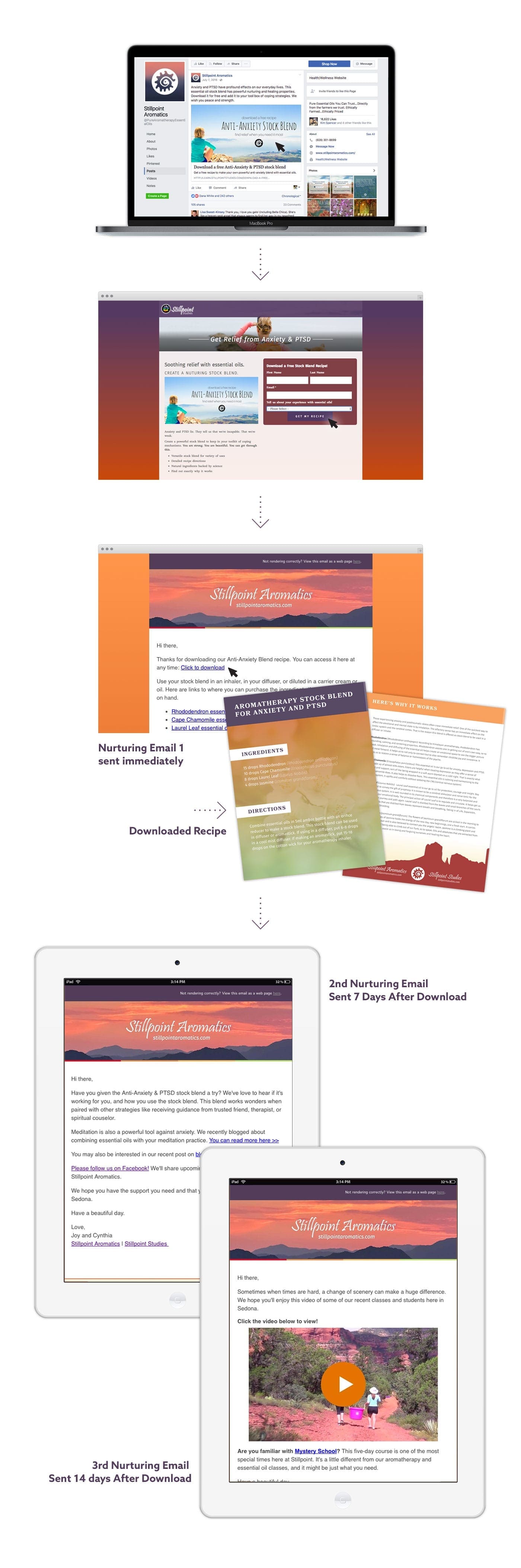 bigsea_stillpoint_cast_study