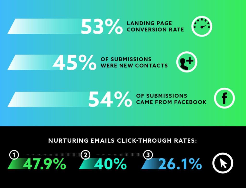 stillpoint_case_study_graphic_2.1