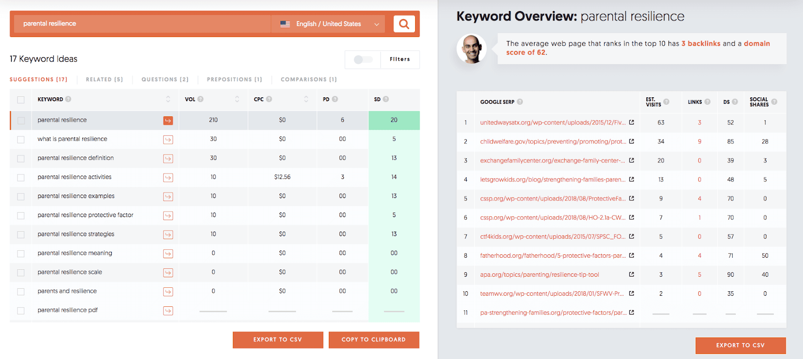 UberSuggest Keyword overview