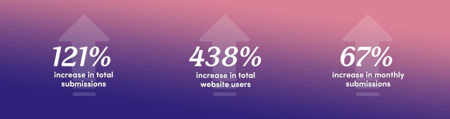 W3 Case Study Results