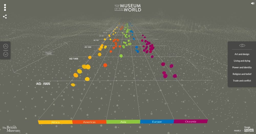 The Museum of the World homepage