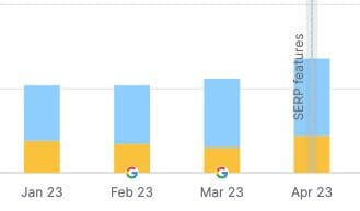 Top 10 Keywords from January 2023-April 2023
