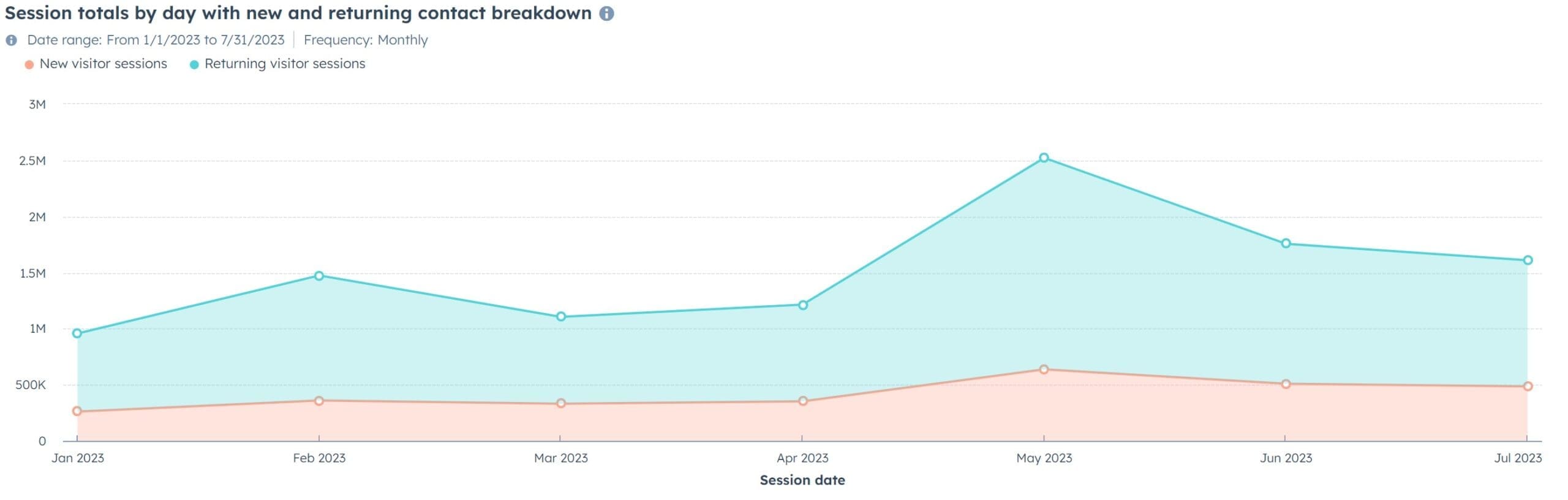 Sessions download HubSpot screenshot