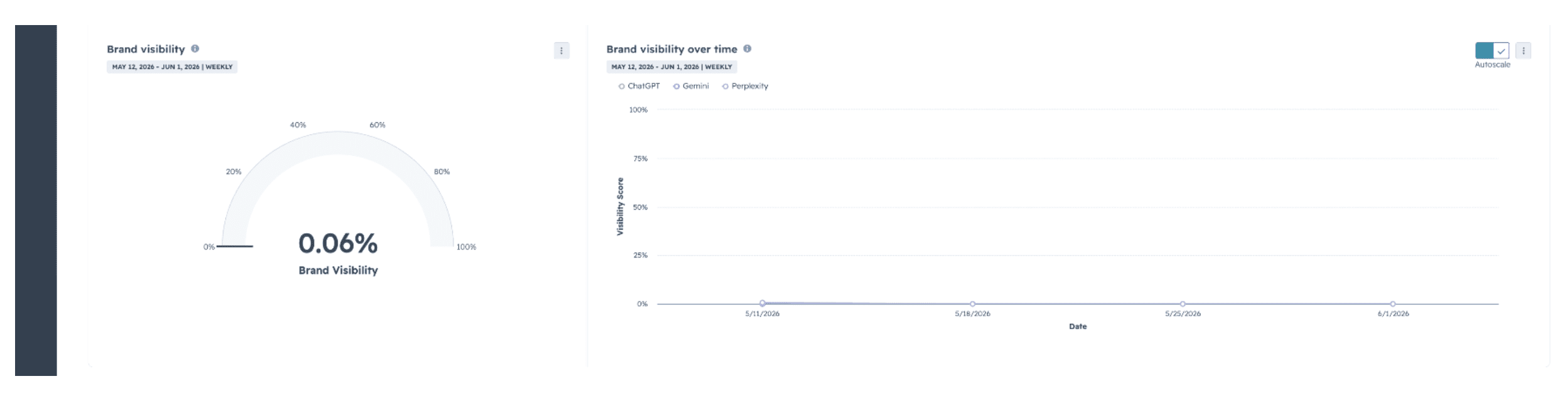 Screenshot of HubSpot's AEO Grader beta tool showing brand visibility results. 